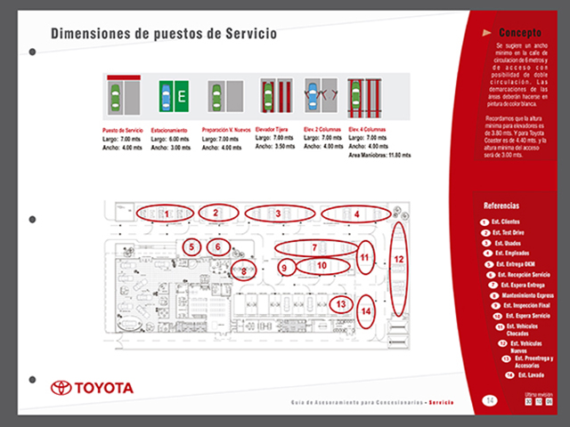 Guía de Asesoramiento a Concesionarios Toyota.  Año 2007 Argentina/2018 Sudamérica Diseño y Ejecución